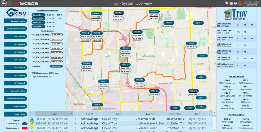 case study kennedy industries screenshot scada system