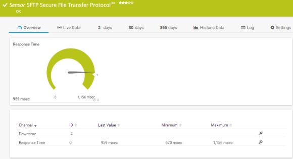 SFTP Secure File Transfer Protocol<