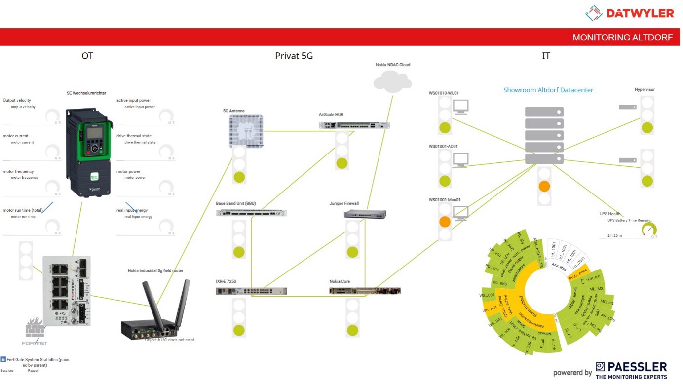 case study dätwyler monitoring an inverter
