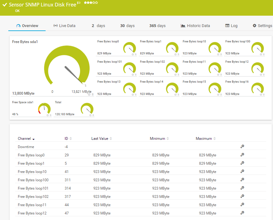 Preconfigured SNMP Linux Disk Free sensor in PRTG