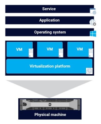 Captura de tela Monitoramento de disponibilidade explicado
