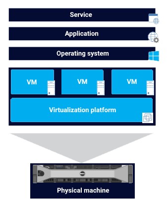 Captura de tela Monitoramento de disponibilidade explicado