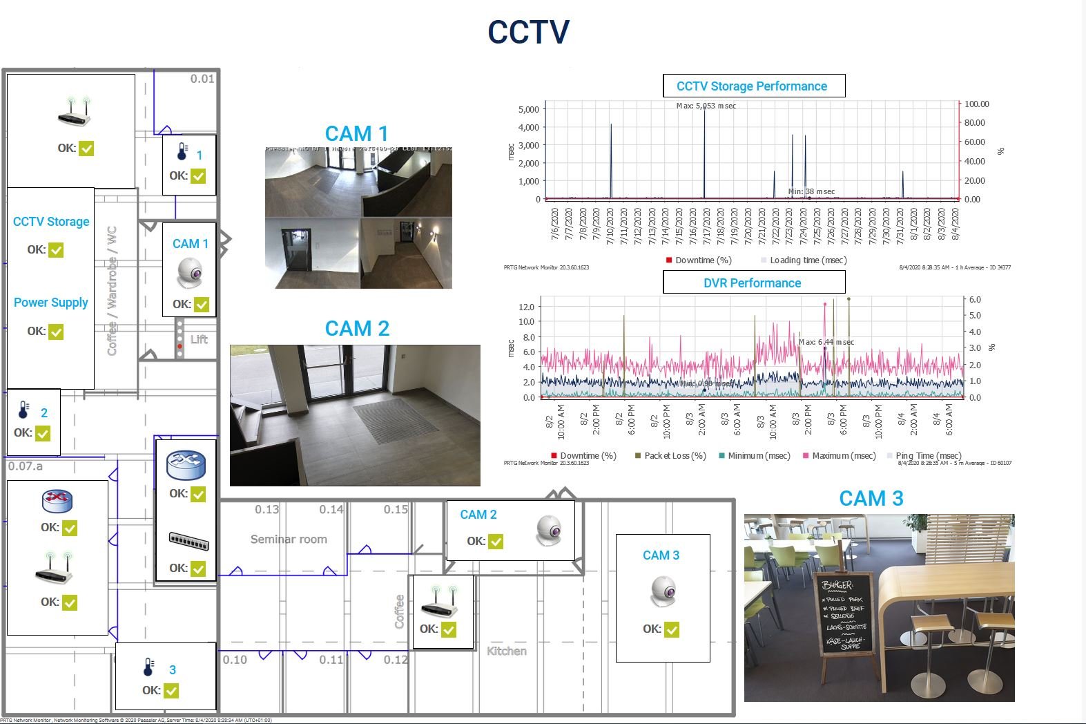 Stay informed about what's going on in your headquarters with a CCTV monitoring dashboard
