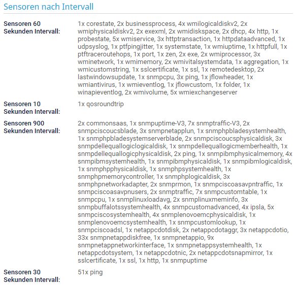 PRTG Screenshot Sensoren nach Intervall