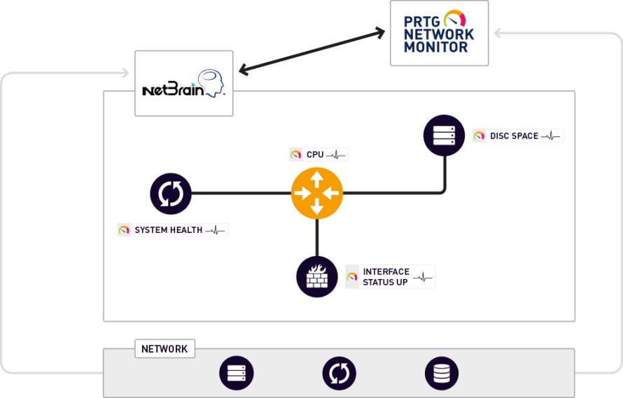 infografía NetBrain