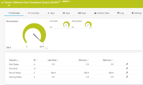 VMware Host Hardware Status (SOAP)