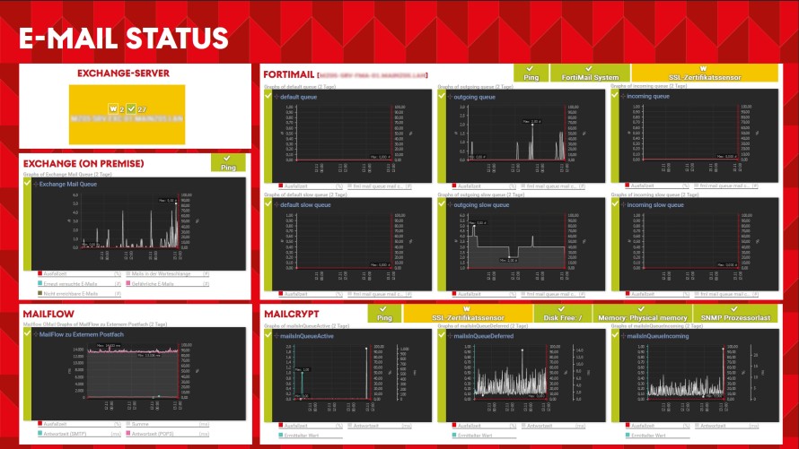 estudio de caso mainz 05 captura de pantalla mapa estado del correo electrónico