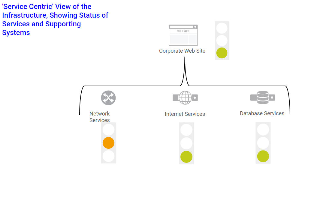 PRTG infographics service centric view