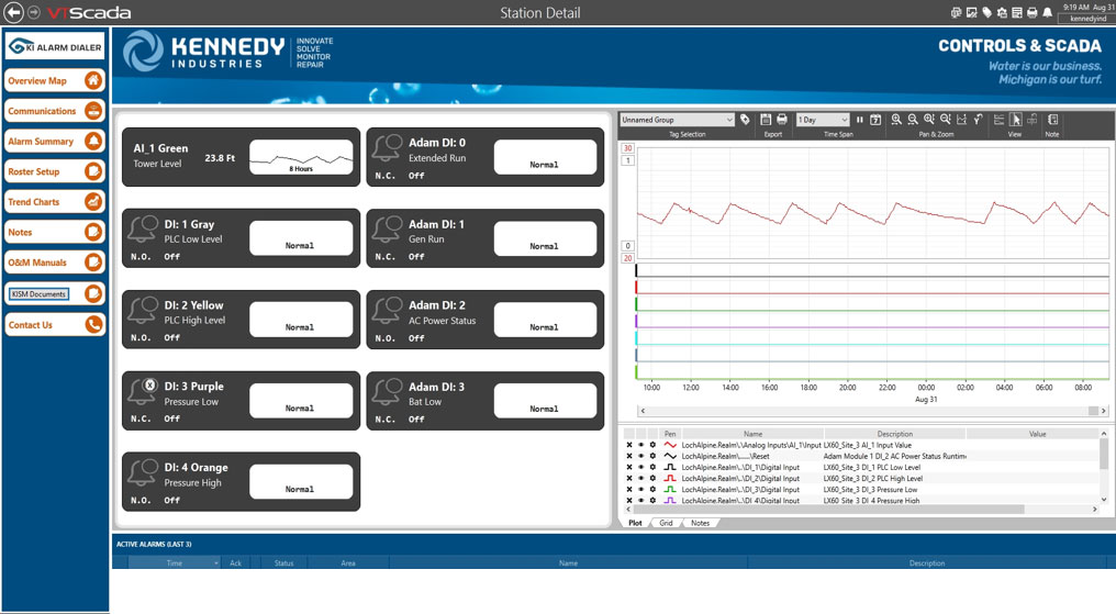 case study kennedy industries screenshot scada system