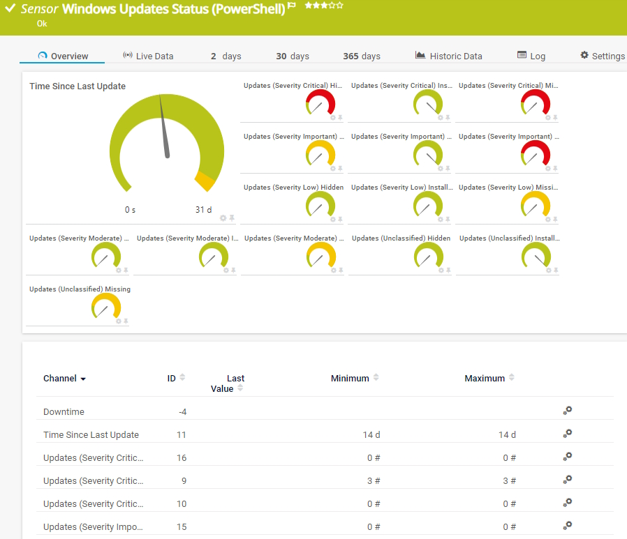 Preconfigured Windows Update Status (PowerShell) sensor in PRTG