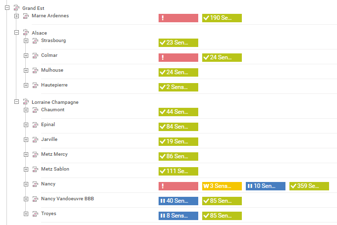 estudio de caso efs vista en árbol de dispositivos
