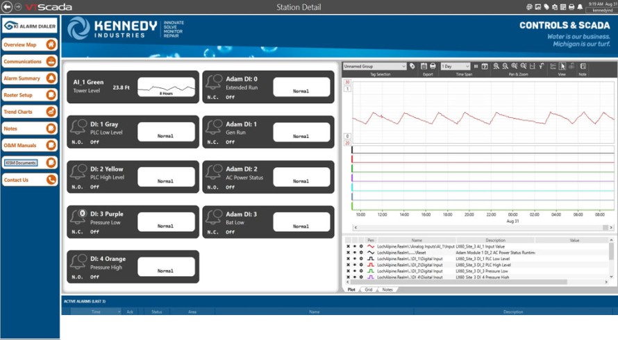 case study kennedy industries screenshot scada system