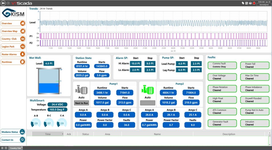 case study kennedy industries screenshot scada system