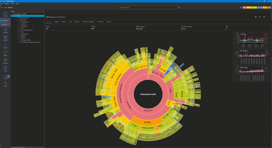 Banca Profilo: Bildschirmfoto Sunburst-Ansicht