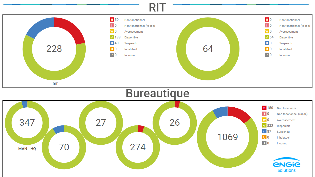 fallstudie engie solutions Monitoring von IoT und Büroautomation