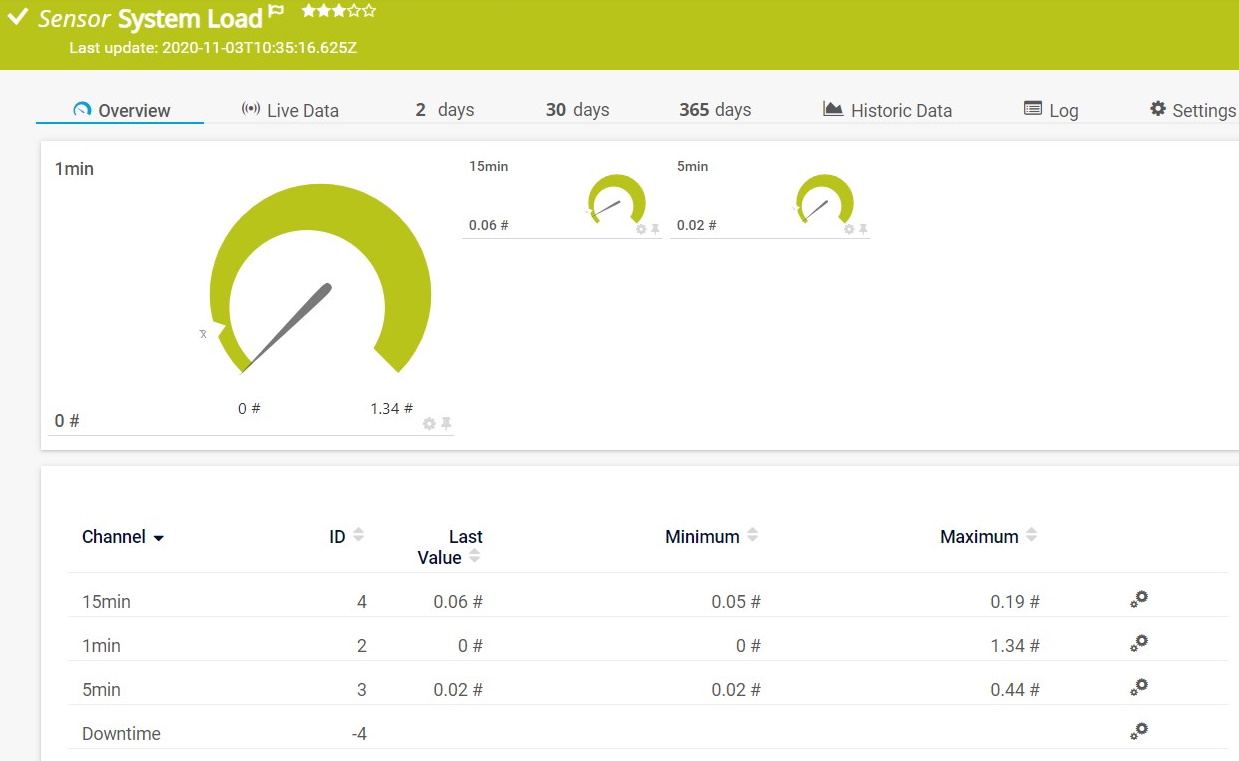 PRTG screenshot sensor system load