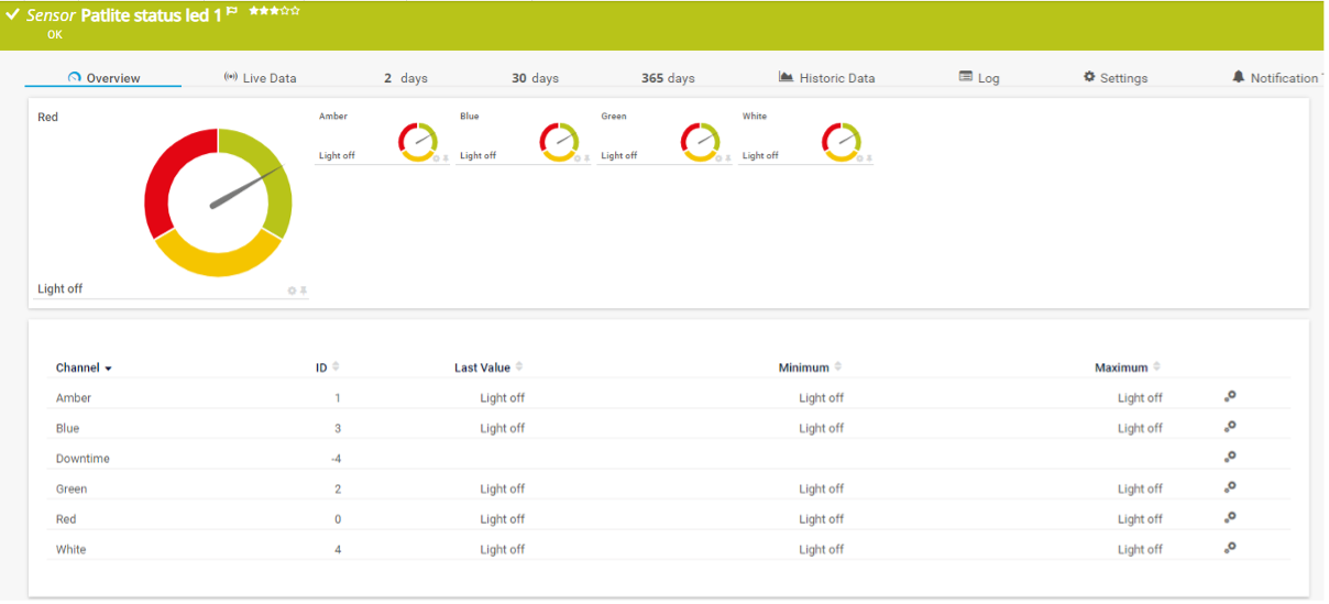 monitoring Stellwerk