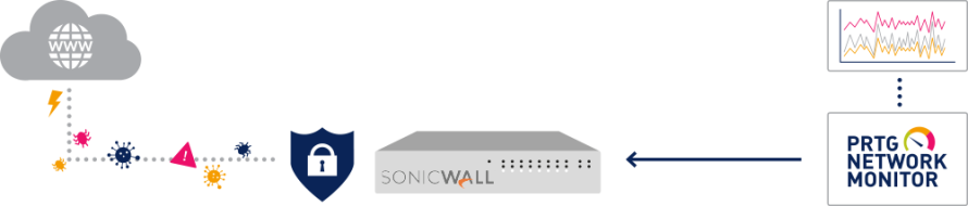 infografía de sonicwall